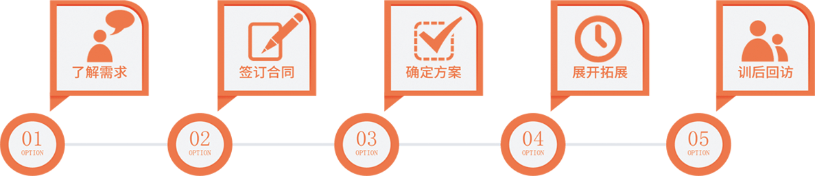 纵览团建服务流程